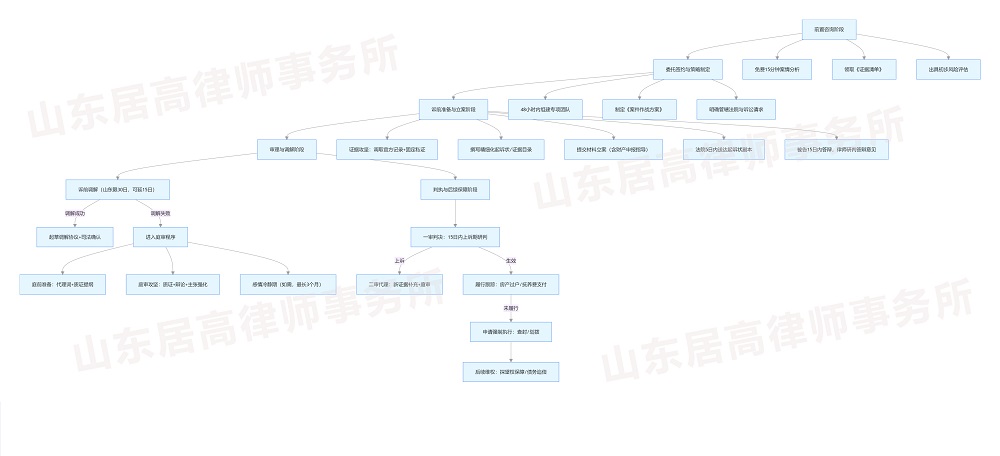 1765164378165866.jpg 诉讼离婚流程图小.jpg